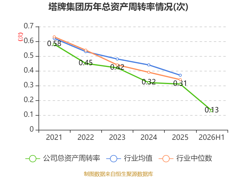 塔牌集团：2026年上半年净利润2.19亿元 拟10派1.3元 第24张