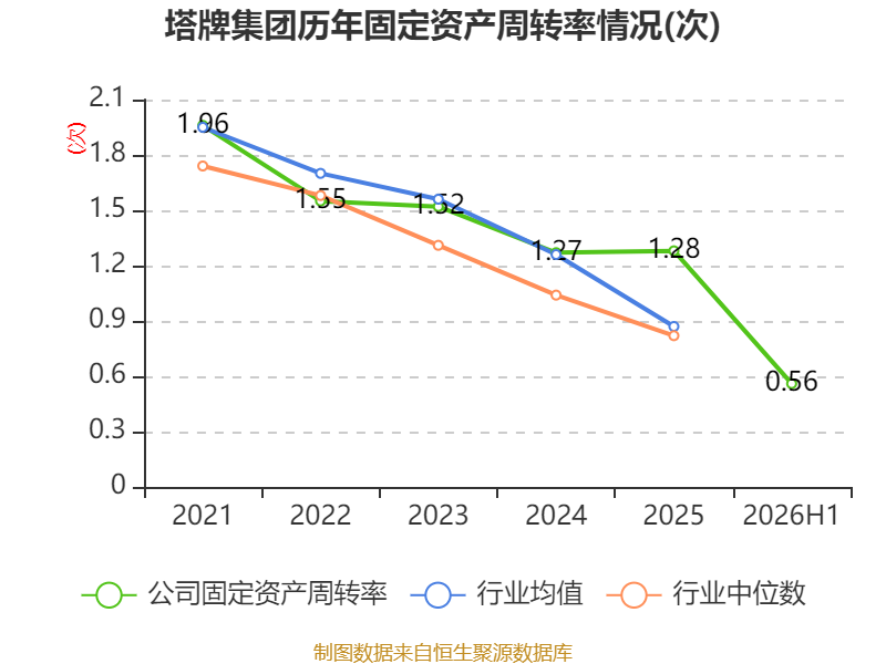 塔牌集团：2026年上半年净利润2.19亿元 拟10派1.3元 第25张