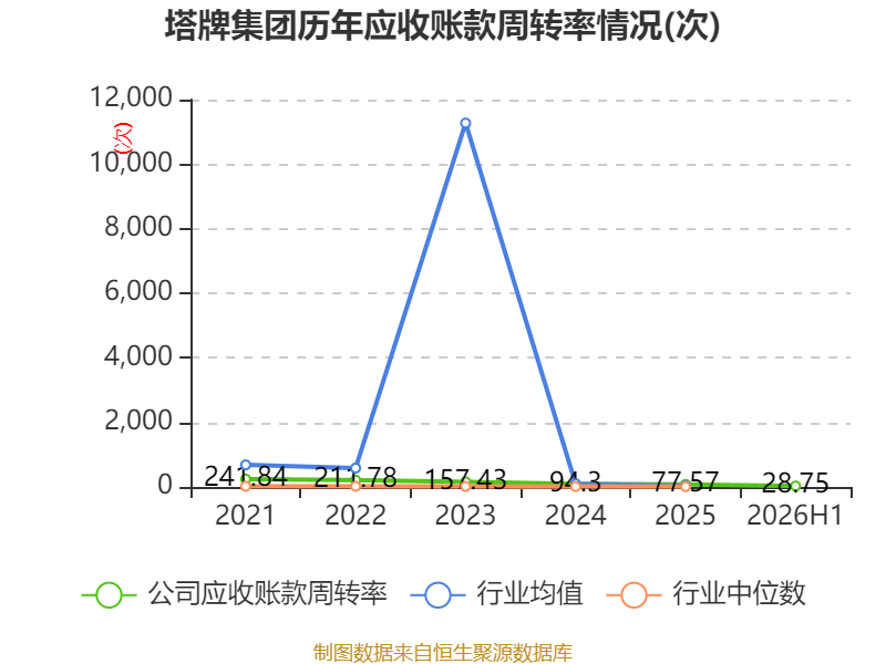 塔牌集团：2026年上半年净利润2.19亿元 拟10派1.3元 第26张