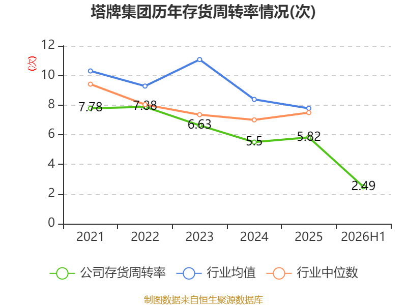 塔牌集团：2026年上半年净利润2.19亿元 拟10派1.3元 第27张