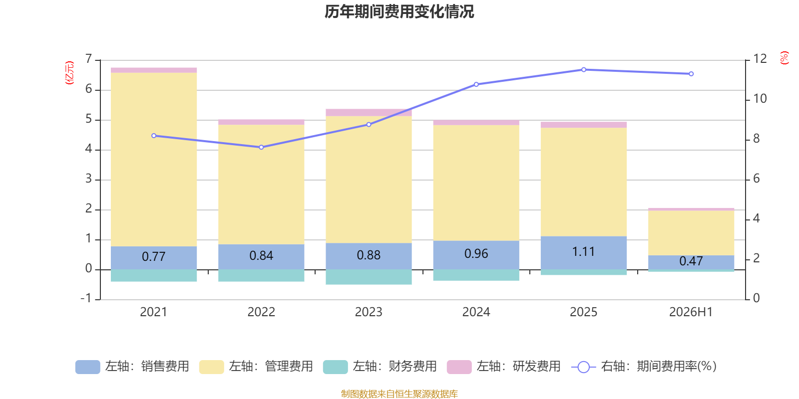 塔牌集团：2026年上半年净利润2.19亿元 拟10派1.3元 第28张