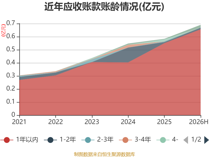 塔牌集团：2026年上半年净利润2.19亿元 拟10派1.3元 第31张