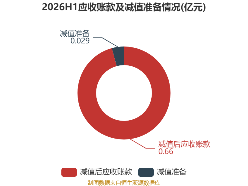 塔牌集团：2026年上半年净利润2.19亿元 拟10派1.3元 第32张