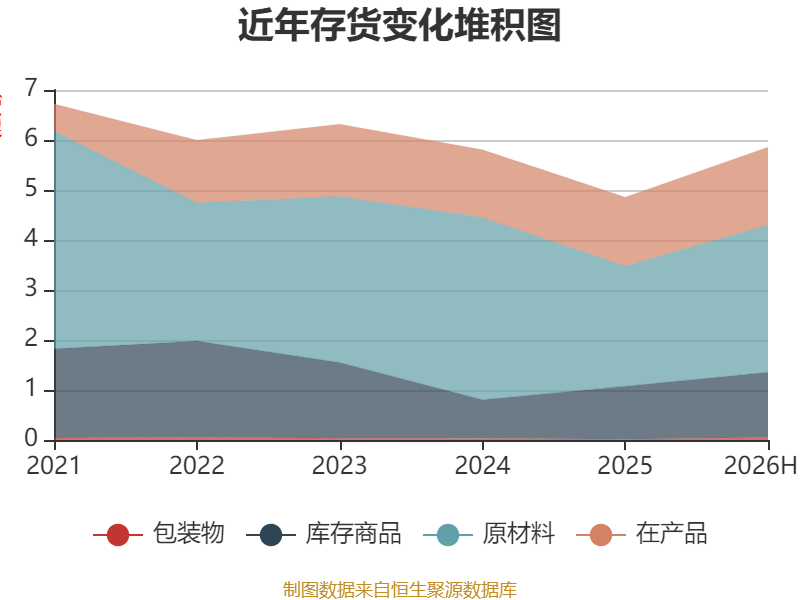 塔牌集团：2026年上半年净利润2.19亿元 拟10派1.3元 第33张