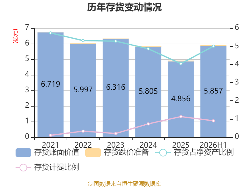 塔牌集团：2026年上半年净利润2.19亿元 拟10派1.3元 第34张