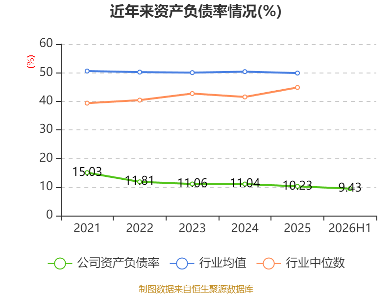 塔牌集团：2026年上半年净利润2.19亿元 拟10派1.3元 第35张