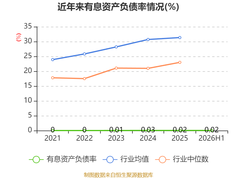 塔牌集团：2026年上半年净利润2.19亿元 拟10派1.3元 第36张