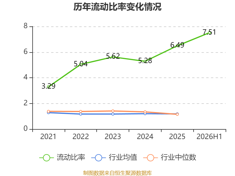 塔牌集团：2026年上半年净利润2.19亿元 拟10派1.3元 第37张