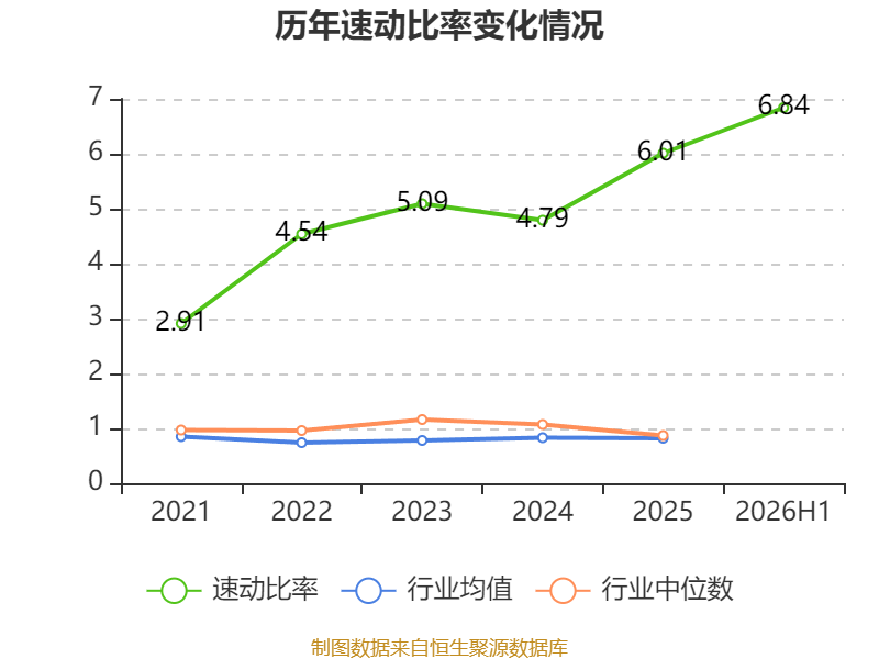 塔牌集团：2026年上半年净利润2.19亿元 拟10派1.3元 第38张