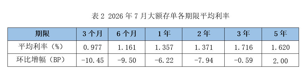 5年期存款利率逆势上升!发生了什么? 第2张 5年期存款利率逆势上升!发生了什么? 第2张