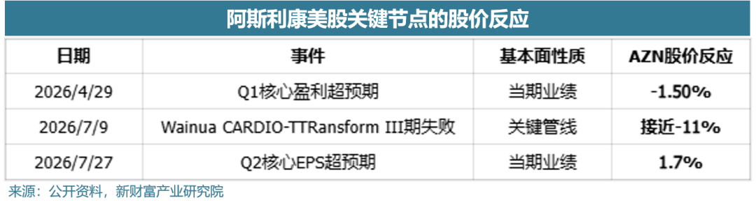 阿斯利康一份超预期财报,为何不如一次III期临床重要? 第2张 阿斯利康一份超预期财报,为何不如一次III期临床重要? 第2张