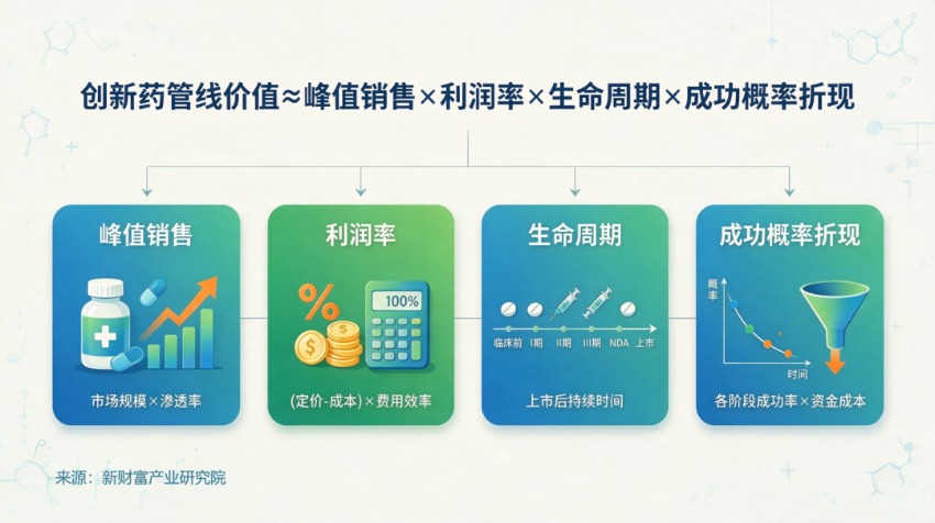 阿斯利康一份超预期财报,为何不如一次III期临床重要? 第3张 阿斯利康一份超预期财报,为何不如一次III期临床重要? 第3张