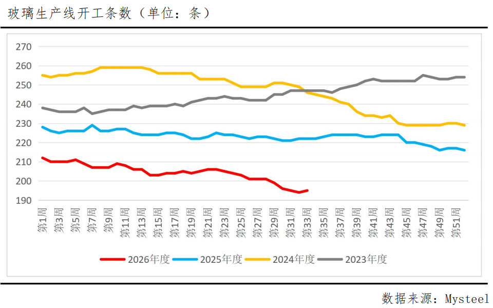 复产点火搅动供给博弈,玻璃期货创十年新低 第3张 复产点火搅动供给博弈,玻璃期货创十年新低 第3张