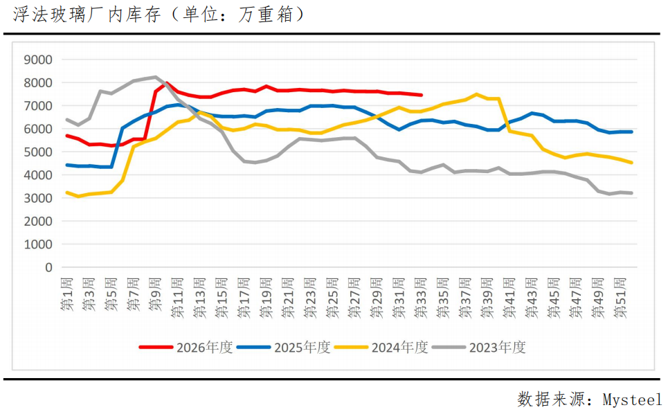 复产点火搅动供给博弈,玻璃期货创十年新低 第4张 复产点火搅动供给博弈,玻璃期货创十年新低 第4张