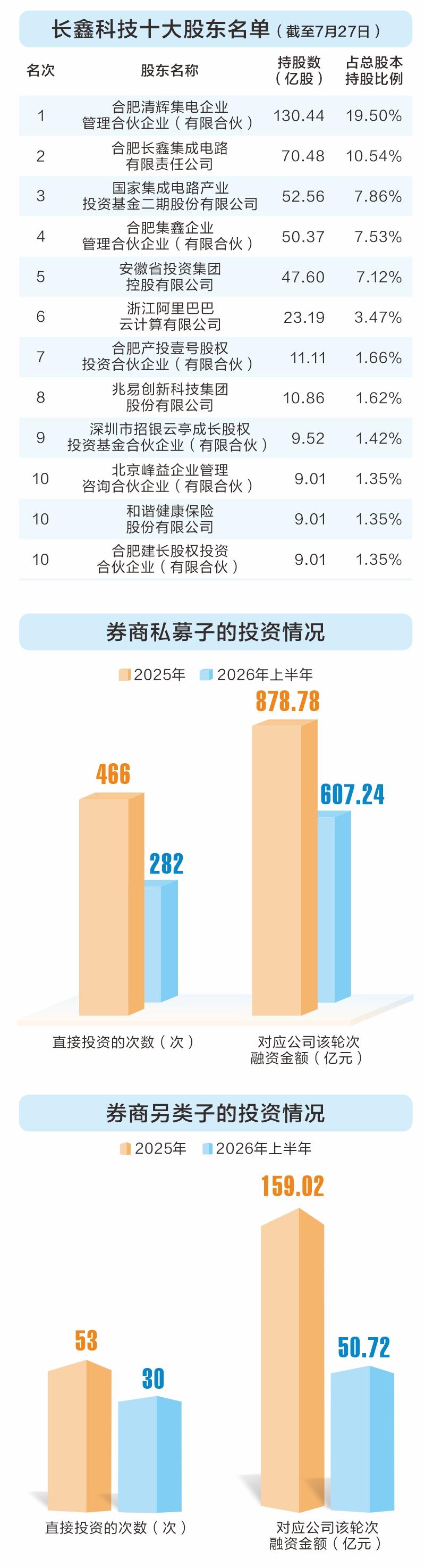 追风硬科技：券商股权投资的盛宴与清醒 第1张