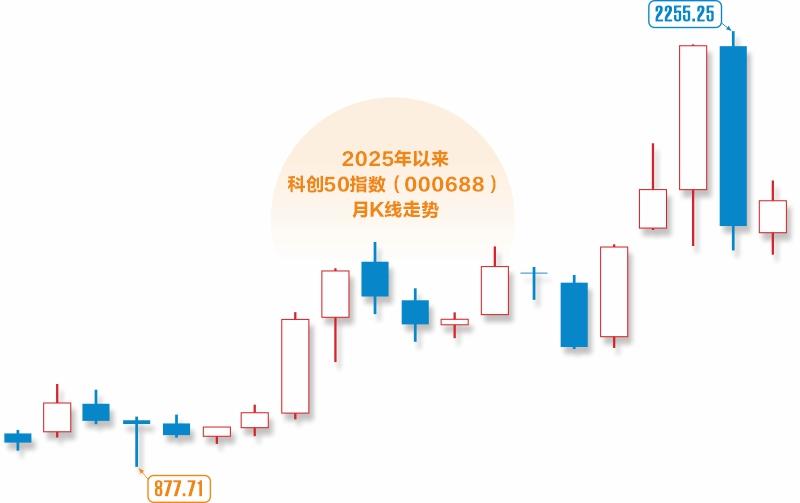 追风硬科技：券商股权投资的盛宴与清醒 第2张