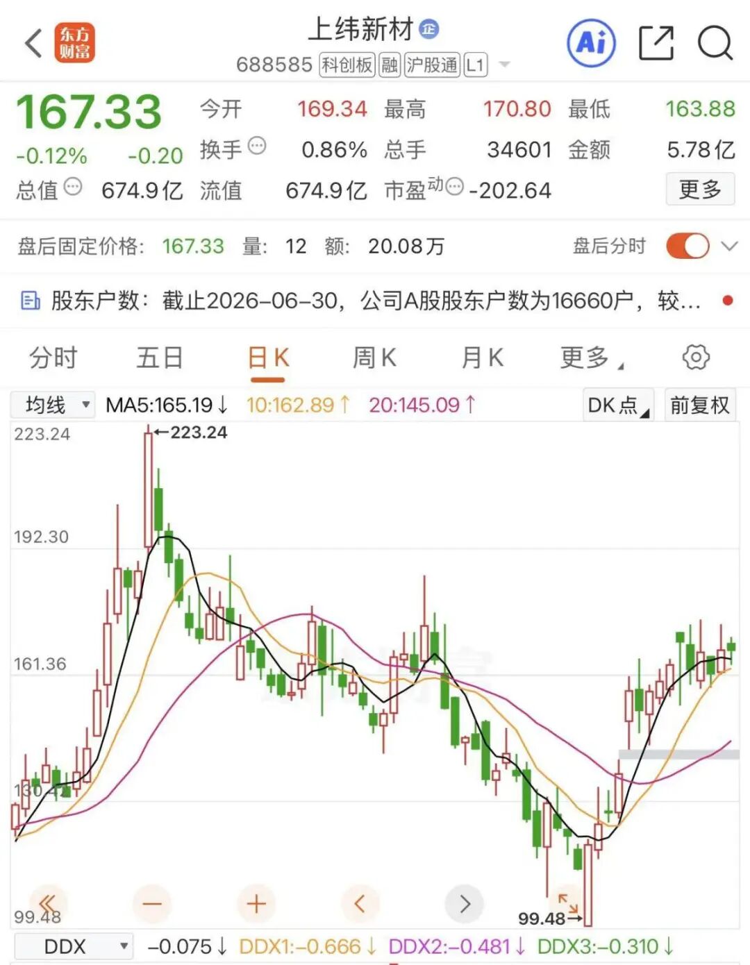 上纬新材研发投入增超7倍，重金加码机器人 第2张