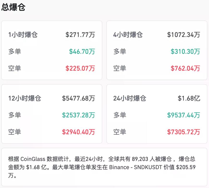 刚刚!持续拉升,空头遭“重锤”!美国经济,生变!又有油轮,遭伊朗袭击! 第2张 刚刚!持续拉升,空头遭“重锤”!美国经济,生变!又有油轮,遭伊朗袭击! 第2张