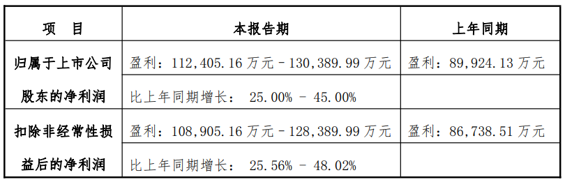 IPO雷达丨天孚通信被要求补材料：赴港上市必要性和合理性？出口管制合规情况？ 第1张