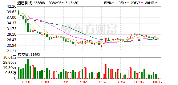 道通科技披露上半年业绩预告 预计净利润同比下降6.34%至11.54% 第1张