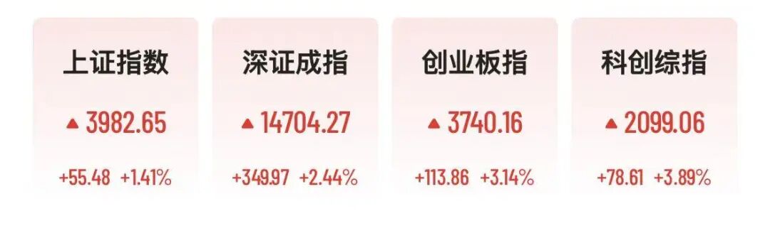 A股科技股反弹,机构喊出“金秋行情” 第1张 A股科技股反弹,机构喊出“金秋行情” 第1张