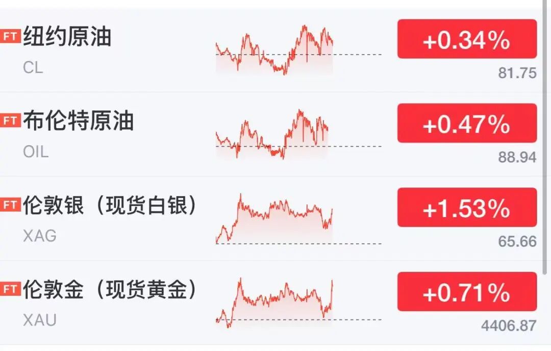 美股芯片股深夜大涨,存储巨头飙涨13%,闪迪涨超8%市值突破2600亿美元,光通信股走强 第3张 美股芯片股深夜大涨,存储巨头飙涨13%,闪迪涨超8%市值突破2600亿美元,光通信股走强 第3张