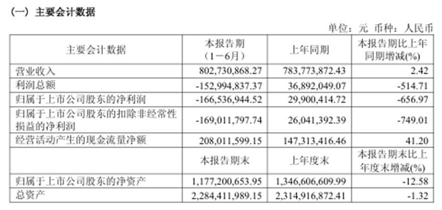 利润由盈转亏,还要3年干到40亿,上纬新材的机器人野心靠谱吗? 第2张 利润由盈转亏,还要3年干到40亿,上纬新材的机器人野心靠谱吗? 第2张