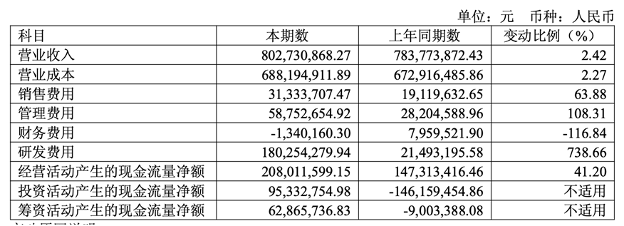利润由盈转亏,还要3年干到40亿,上纬新材的机器人野心靠谱吗? 第3张 利润由盈转亏,还要3年干到40亿,上纬新材的机器人野心靠谱吗? 第3张
