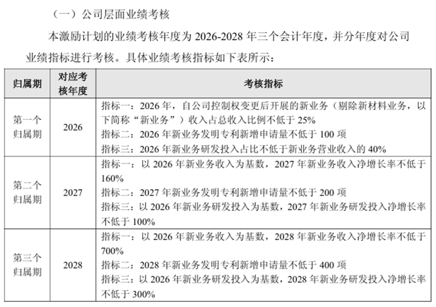 利润由盈转亏,还要3年干到40亿,上纬新材的机器人野心靠谱吗? 第4张 利润由盈转亏,还要3年干到40亿,上纬新材的机器人野心靠谱吗? 第4张