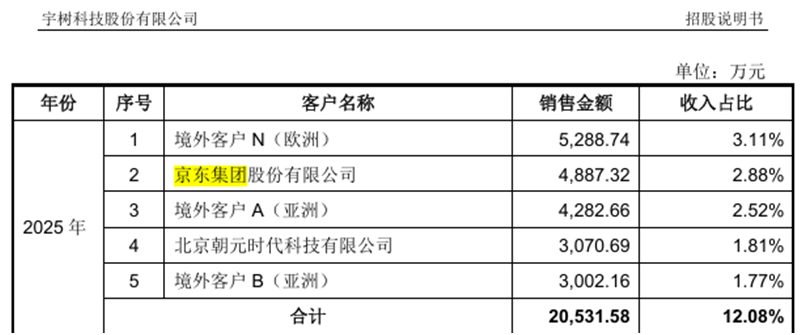 利润由盈转亏,还要3年干到40亿,上纬新材的机器人野心靠谱吗? 第6张 利润由盈转亏,还要3年干到40亿,上纬新材的机器人野心靠谱吗? 第6张