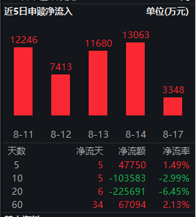央行报告定调加大逆周期调节力度!红利低波ETF华泰柏瑞(512890)近5个交易日吸金4.8亿 机构:金秋行情可期 第2张 央行报告定调加大逆周期调节力度!红利低波ETF华泰柏瑞(512890)近5个交易日吸金4.8亿 机构:金秋行情可期 第2张