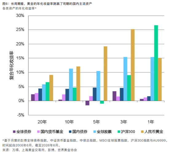 黄金的4400美元拉锯战，走向何方？ 第2张