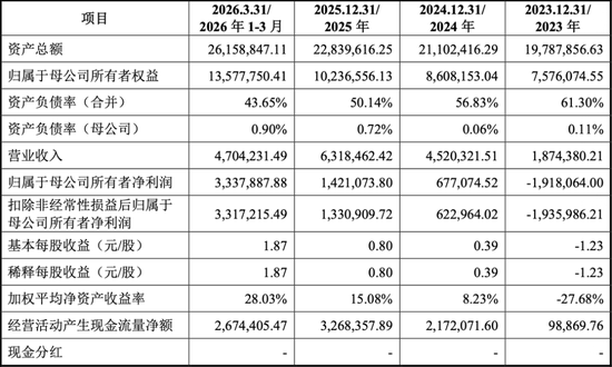 长存控股闯关IPO:业绩高增长与三道必过坎 第4张 长存控股闯关IPO:业绩高增长与三道必过坎 第4张
