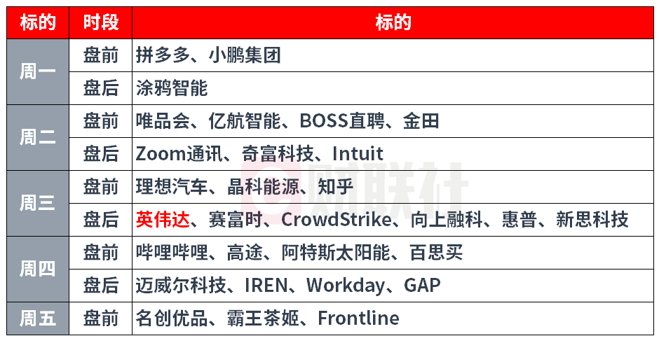 环球下周看点:贝森特、黄仁勋、沃什轮番登场 第2张 环球下周看点:贝森特、黄仁勋、沃什轮番登场 第2张