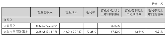 东方财富“暴利”：上半年营收105亿，净利81亿，计入政府补助4亿 却不分红 其实家族去年套现92亿 第4张