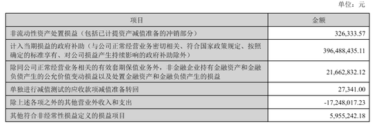 东方财富“暴利”：上半年营收105亿，净利81亿，计入政府补助4亿 却不分红 其实家族去年套现92亿 第5张