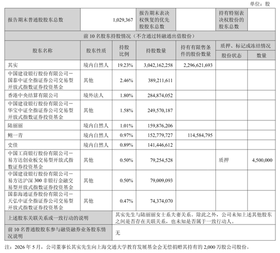 东方财富“暴利”：上半年营收105亿，净利81亿，计入政府补助4亿 却不分红 其实家族去年套现92亿 第6张