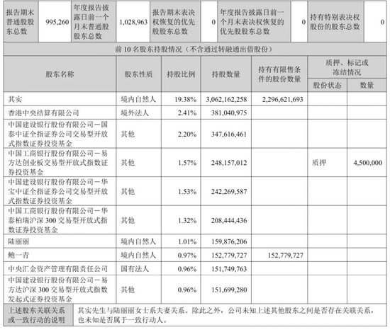 东方财富“暴利”：上半年营收105亿，净利81亿，计入政府补助4亿 却不分红 其实家族去年套现92亿 第7张