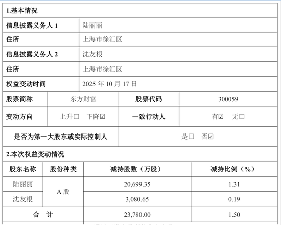 东方财富“暴利”：上半年营收105亿，净利81亿，计入政府补助4亿 却不分红 其实家族去年套现92亿 第8张