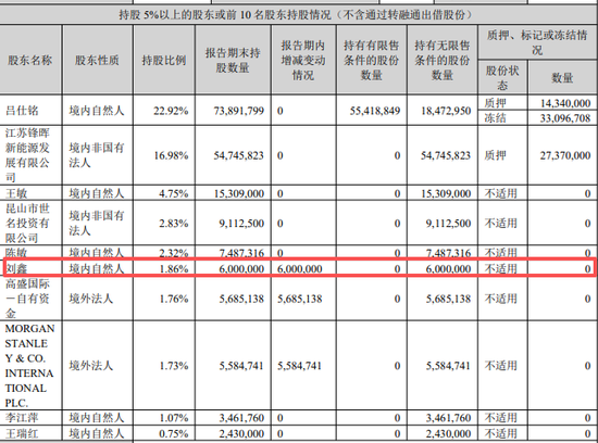 知名牛散,爆买近1700万股!成这家A股公司第二大股东 第1张 知名牛散,爆买近1700万股!成这家A股公司第二大股东 第1张