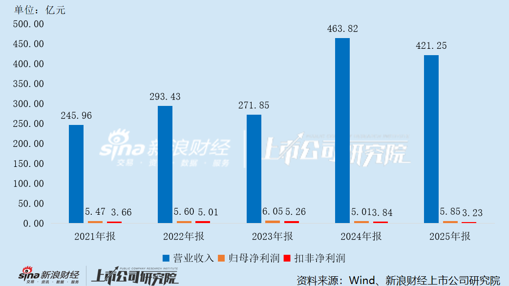 龙旗科技上市次年业绩变脸 一季度净利转亏、现金流恶化 11.2亿溢价425%跨界算力商誉是否埋雷？