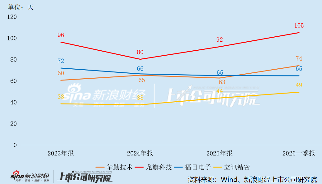 龙旗科技上市次年业绩变脸 一季度净利转亏、现金流恶化 11.2亿溢价425%跨界算力商誉是否埋雷? 第2张 龙旗科技上市次年业绩变脸 一季度净利转亏、现金流恶化 11.2亿溢价425%跨界算力商誉是否埋雷? 第2张