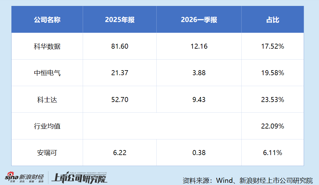 龙旗科技上市次年业绩变脸 一季度净利转亏、现金流恶化 11.2亿溢价425%跨界算力商誉是否埋雷? 第3张 龙旗科技上市次年业绩变脸 一季度净利转亏、现金流恶化 11.2亿溢价425%跨界算力商誉是否埋雷? 第3张