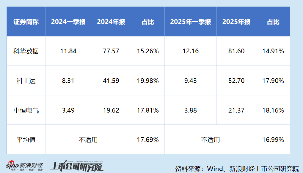 龙旗科技上市次年业绩变脸 一季度净利转亏、现金流恶化 11.2亿溢价425%跨界算力商誉是否埋雷? 第4张 龙旗科技上市次年业绩变脸 一季度净利转亏、现金流恶化 11.2亿溢价425%跨界算力商誉是否埋雷? 第4张