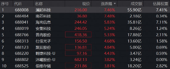 英伟达强业绩提振,国产芯片龙头集体躁动!机构预测2027年存储将占主要云厂资本开支的近七成 第1张 英伟达强业绩提振,国产芯片龙头集体躁动!机构预测2027年存储将占主要云厂资本开支的近七成 第1张