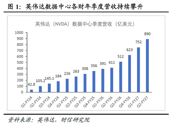 财信宏观深度 | 是泡沫破灭，还是牛市中继 第2张