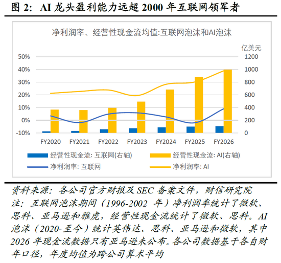 财信宏观深度 | 是泡沫破灭，还是牛市中继 第3张