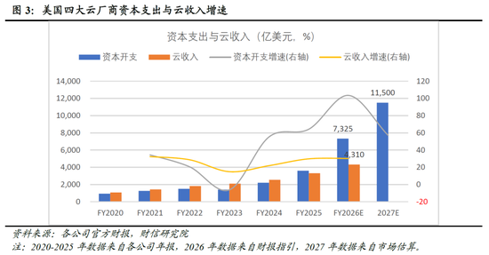 财信宏观深度 | 是泡沫破灭，还是牛市中继 第4张