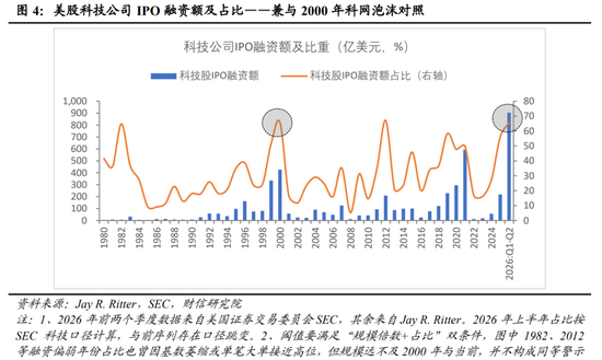 财信宏观深度 | 是泡沫破灭，还是牛市中继 第5张