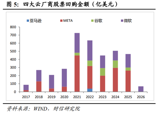 财信宏观深度 | 是泡沫破灭，还是牛市中继 第6张